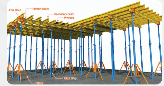 Bajaj Flexi slab and beam formwork with props