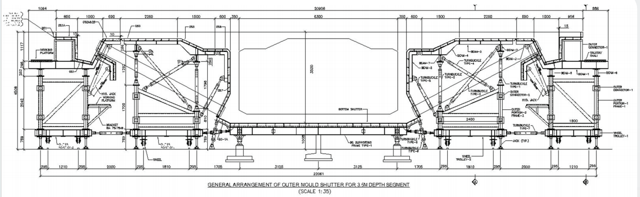Segmental formwork technical arrangement