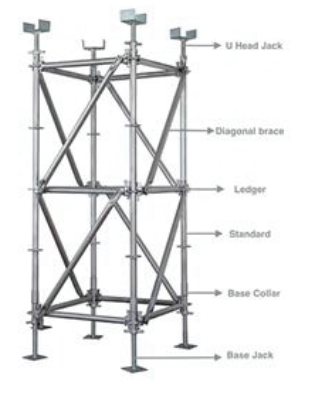 All Round Scaffold component