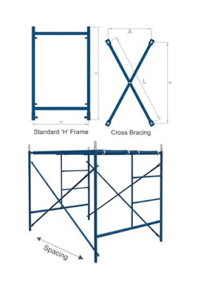 All Round Scaffold component