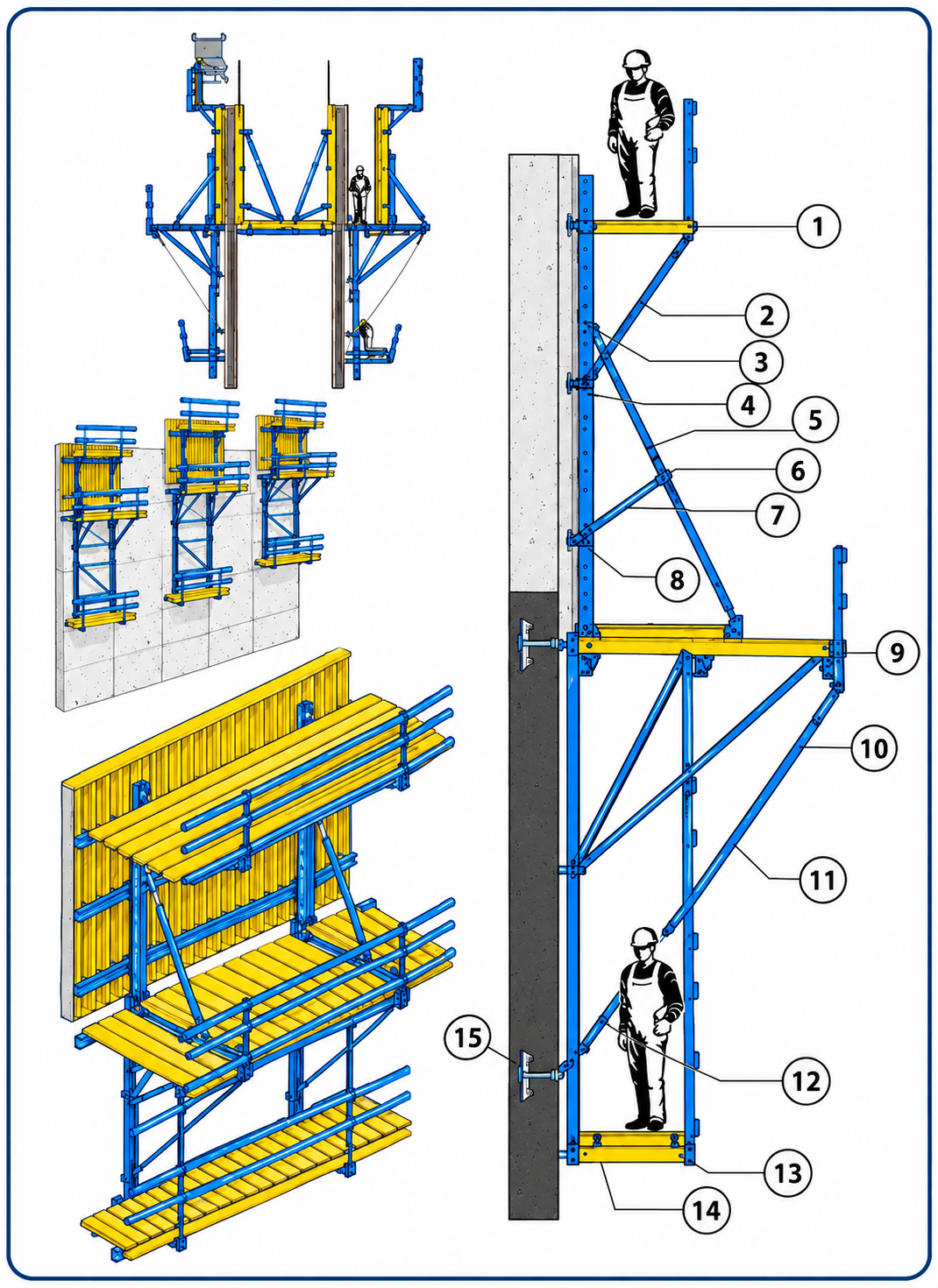 Dummy technical illustration of climbing formwork platforms and side elevation