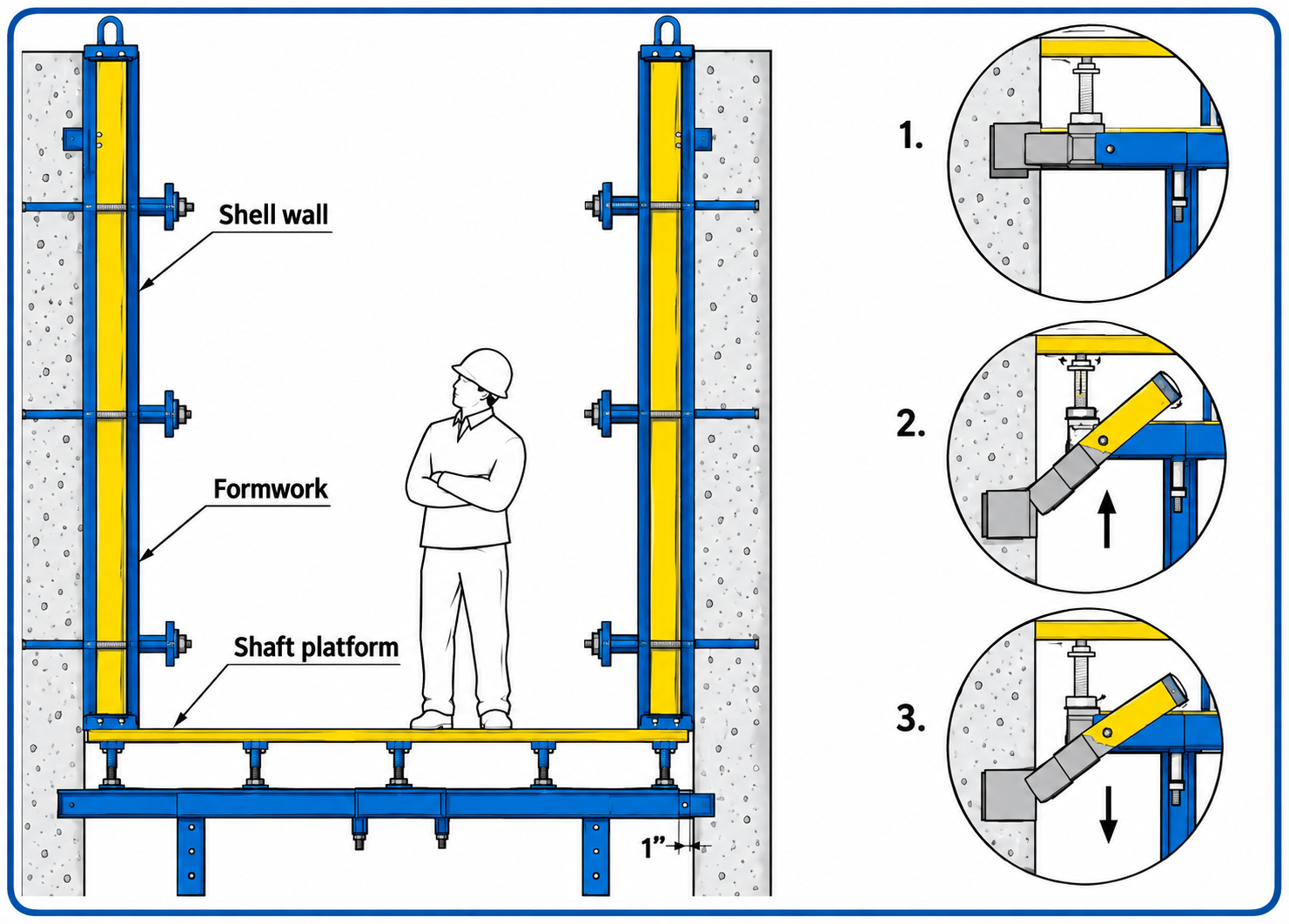 Dummy shaft platform plan with three connection details
