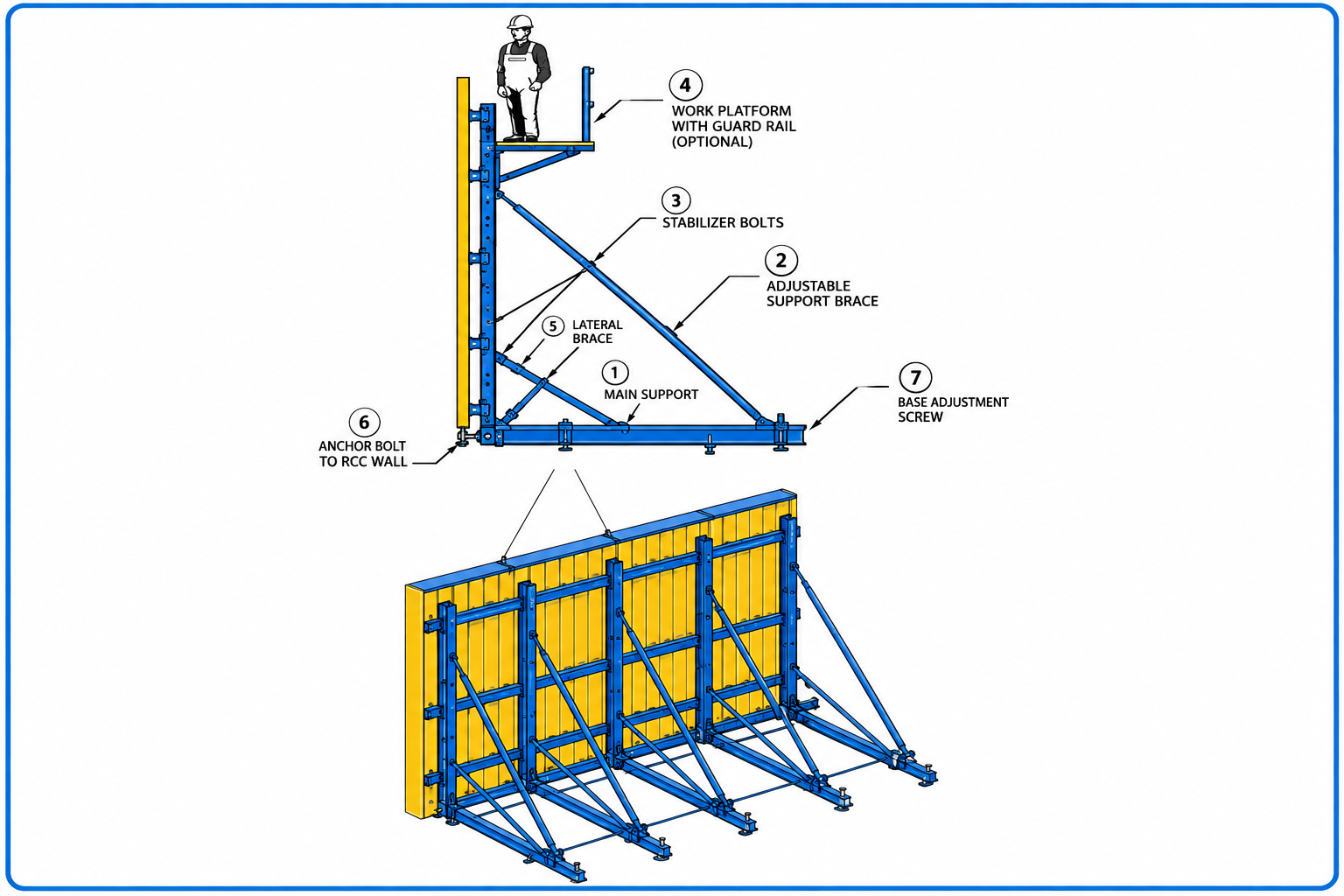 External dummy building image for the timber beam and wailer soldier formwork