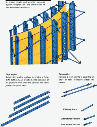 Soldier and edge angle formwork system with component details